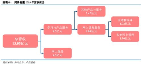 改善运营商增值服务的全新定位 技术革新引领未来繁荣之路